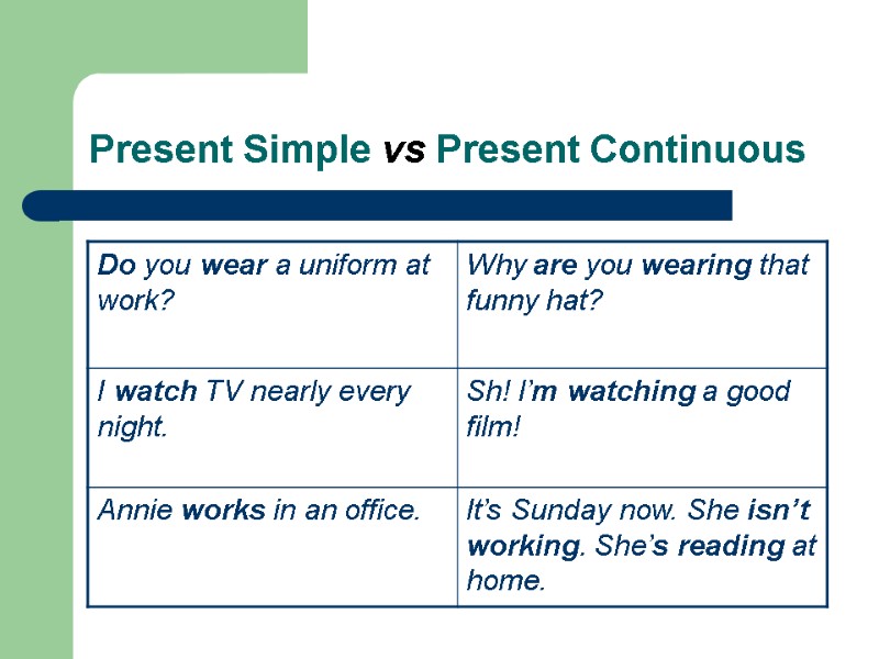 Present Simple vs Present Continuous